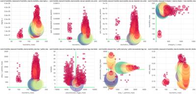 Interactive Web-Based Visualization of Multidimensional Physical and Astronomical Data
